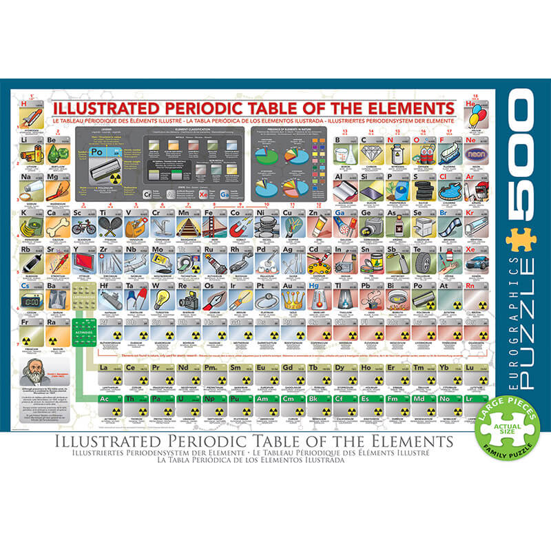 Eurographics Illustrated Periodic Table of the Elements 500-Piece Puzzle 6500-5355 - ODDO igračke